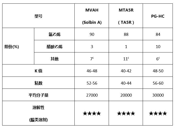 修补漆、汽车漆与木材离析成分分析实验